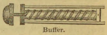 A cutaway illustration of a mechanical buffer with a large rounded head and an internal coil spring.