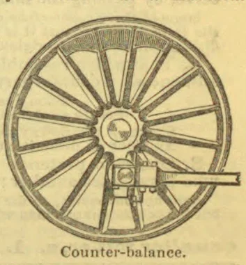 A spoked wheel fitted with a counterbalance mechanism and a horizontal rod.