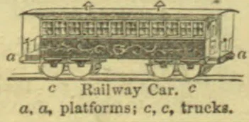 A drawing of a railway car with platforms and trucks labeled.