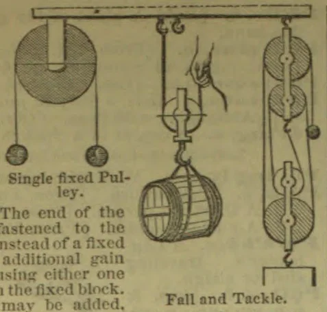 The illustration shows a single fixed pulley and a fall-and-tackle pulley system lifting a barrel.