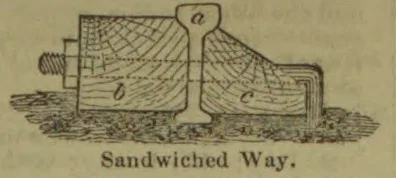A cross-sectional diagram of a sandwiched way, showing a central upright support between two shaped sections resting on the ground.