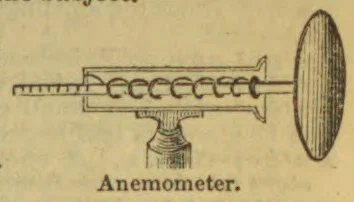An anemometer with a spiral mechanism and a large oval vane is shown.