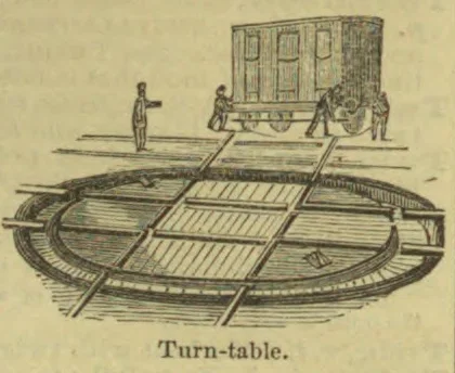 A railway turntable is shown with a railcar positioned beside it.