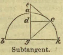 A circle diagram shows a tangent from an external point to the circle and several intersecting lines and segments.