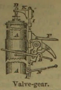 A labeled diagram of a steam-engine valve gear and its linkage.