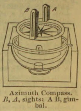 A drawing of an azimuth compass with two upright sights mounted over its circular compass bowl.