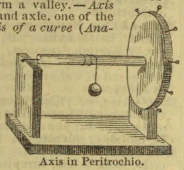 A suspended weight hangs from a horizontal axle mounted in a frame beside a large vertical wheel.