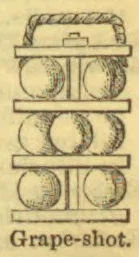 A diagram of spherical shot arranged in layers within a cylindrical frame held together by horizontal bands.