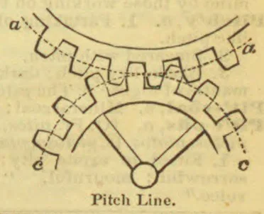 A diagram showing two toothed gears meshing along a curved pitch line.