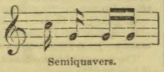 A treble-clef musical staff shows notes illustrating semiquavers.