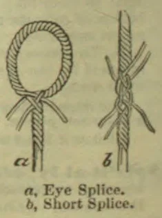 The illustration shows an eye splice and a short splice in rope.