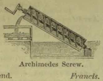 An Archimedes screw, shown as a spiral mechanism in an inclined trough driven by a crank.