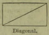 A rectangle with a diagonal line running from its lower-left corner to its upper-right corner.