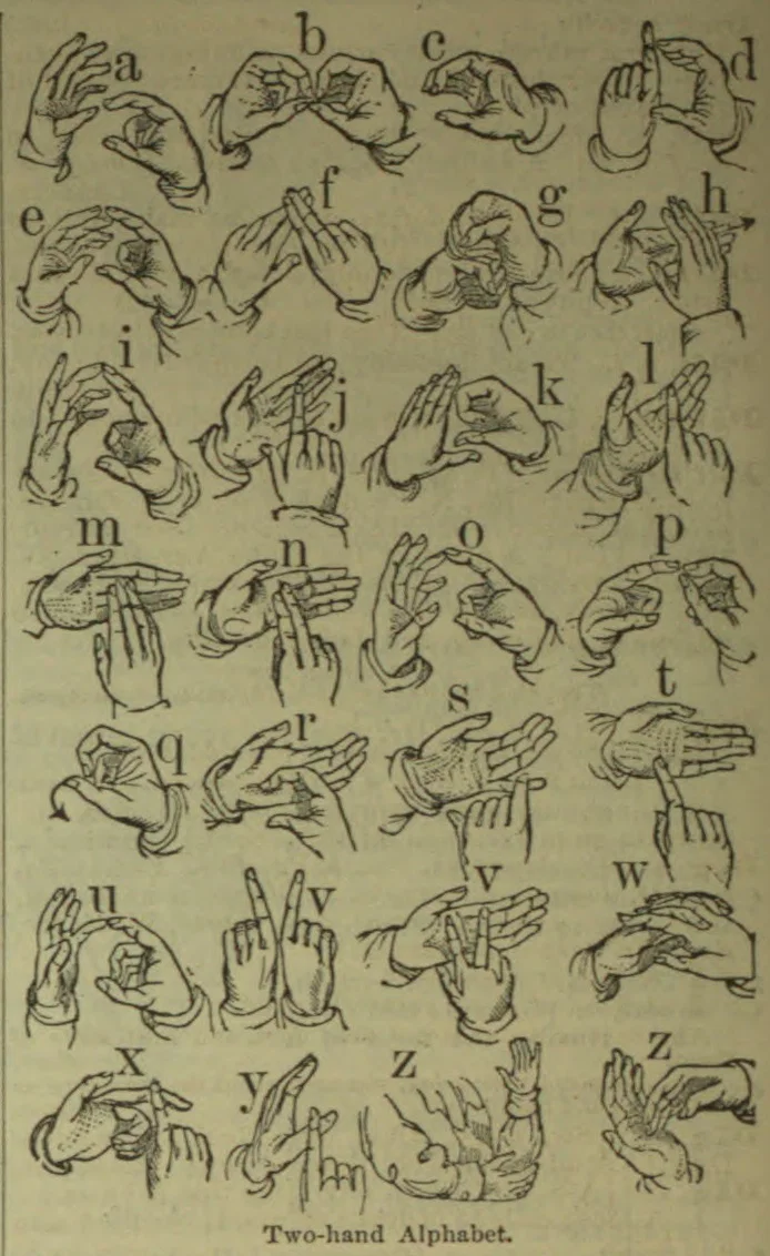 A chart of hand gestures representing the letters of the alphabet using one or both hands.