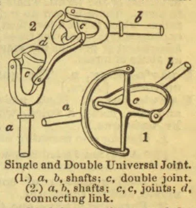 Two diagrams show a single and a double universal joint with their shafts and connecting parts labeled.