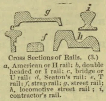 The illustration shows several cross-sectional profiles of rails.