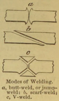 Three diagrams show butt-welding, scarf-welding, and V-welding methods for joining metal pieces.