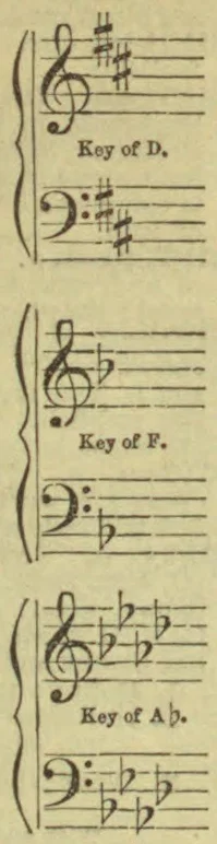 Three pairs of treble and bass staves show the key signatures for D, F, and A-flat.