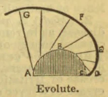 A geometric diagram shows a curved spiral-like line with labeled points and radiating straight lines.