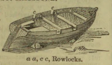 A rowboat is shown with its rowlocks labeled.