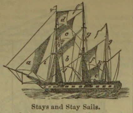 A sailing ship with its stays and stay sails labeled.