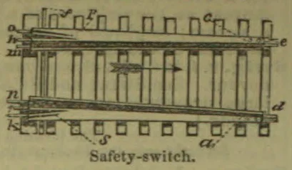 A labeled diagram of a safety switch, showing two horizontal rails connected by vertical elements.