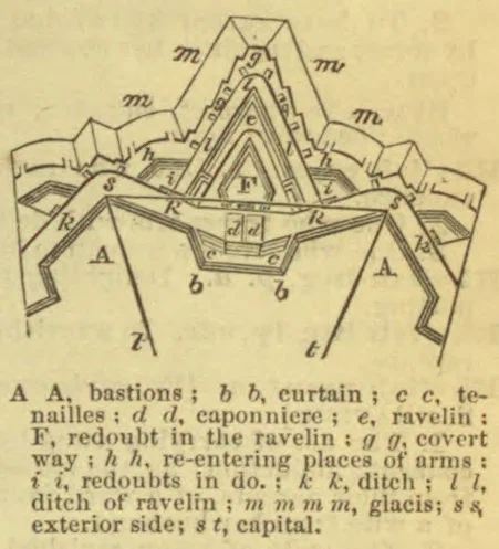 A labeled diagram of a fortified bastion and its surrounding defensive works.