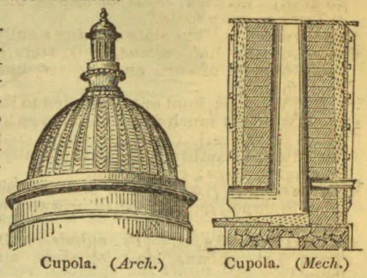 Two technical drawings show an architectural cupola and a mechanical cupola in section.