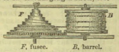 A fusee and a barrel are shown side by side.