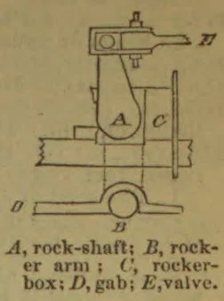 A labeled mechanical diagram of a rocker mechanism and valve.