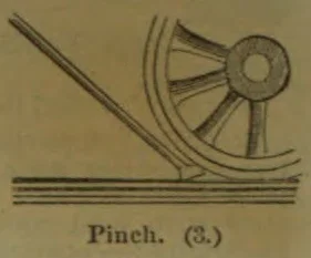 A spoked wheel presses a strip against a grooved surface.
