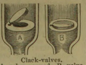 Two cross-sectional diagrams show clack valves in vessels, with one valve open and the other closed.