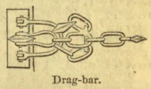 An illustration of a drag-bar assembly with linked chains and hooks attached to a mounting plate.