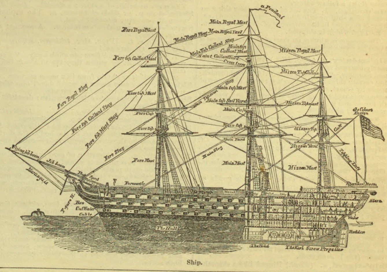 An old labeled diagram of a sailing ship’s masts, rigging, hull, and screw propeller.