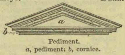 A triangular architectural pediment with layered molding and a cornice is shown in cross-section.