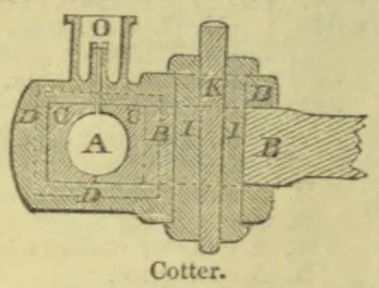 A labeled mechanical cross-section shows a cotter pin passing through joined parts.