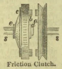 A labeled cross-sectional diagram of a friction clutch with shafts extending from either side.