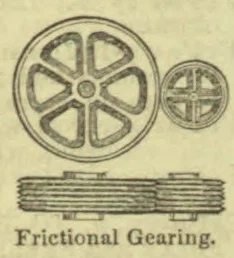 A diagram of two friction wheels engaging one another above a pair of horizontal friction rollers.