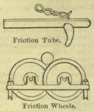 Two diagrams show a friction tube and a pair of friction wheels.