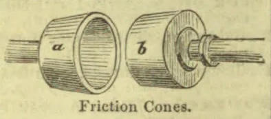 A diagram of two friction cones, one hollow and one attached to a shaft.