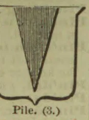 A tapered, vertically shaded pile is shown inside a U-shaped outline.