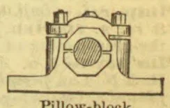 A technical drawing of a central hatched circular component inside an octagonal housing, mounted on a base with supports on either side.