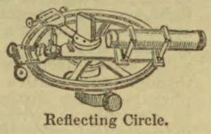 An antique reflecting circle surveying instrument with a sighting telescope and graduated circular frame.