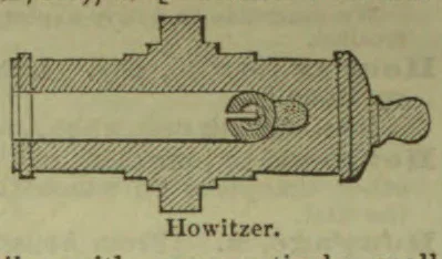 A sectional illustration of a howitzer showing its barrel, breech, and internal projectile.