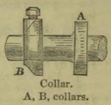 The illustration shows two collars fitted around a horizontal cylindrical shaft.