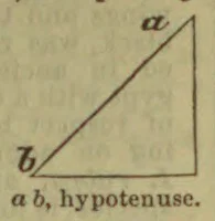 A right triangle has the letters a and b marking its sides, with the hypotenuse identified in the caption.