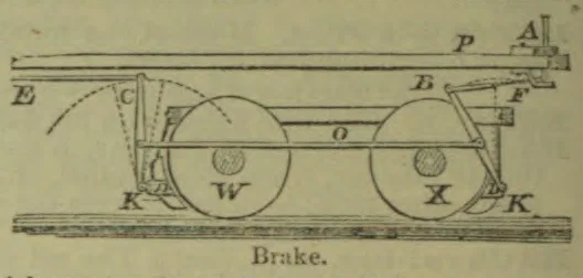 A labeled mechanical diagram of a railway-car brake assembly with wheels and connecting levers.