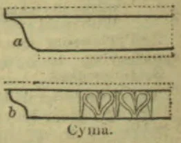 Two molding profiles are shown, with decorative cyma curves illustrated in the lower profile.