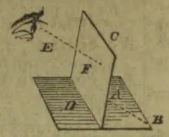 A perspective diagram shows an upright plane intersecting a hatched horizontal plane, with a small sketch and dashed line above-left.