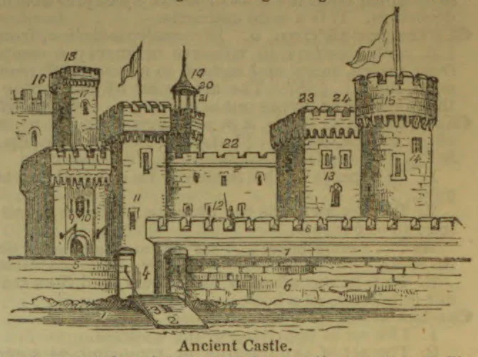 An annotated drawing of an ancient castle with towers, battlements, a gate, and a drawbridge.